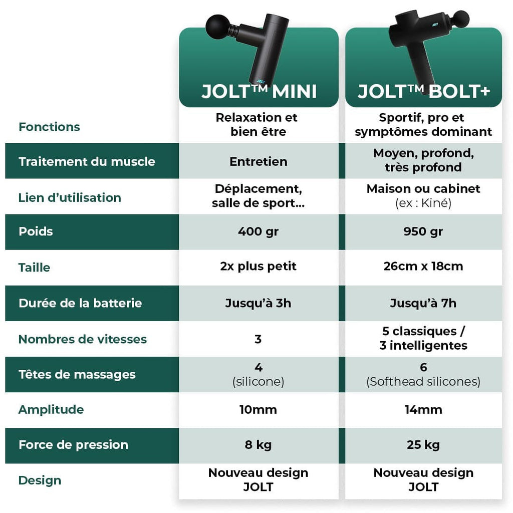 Pistolet Massage Bolt+