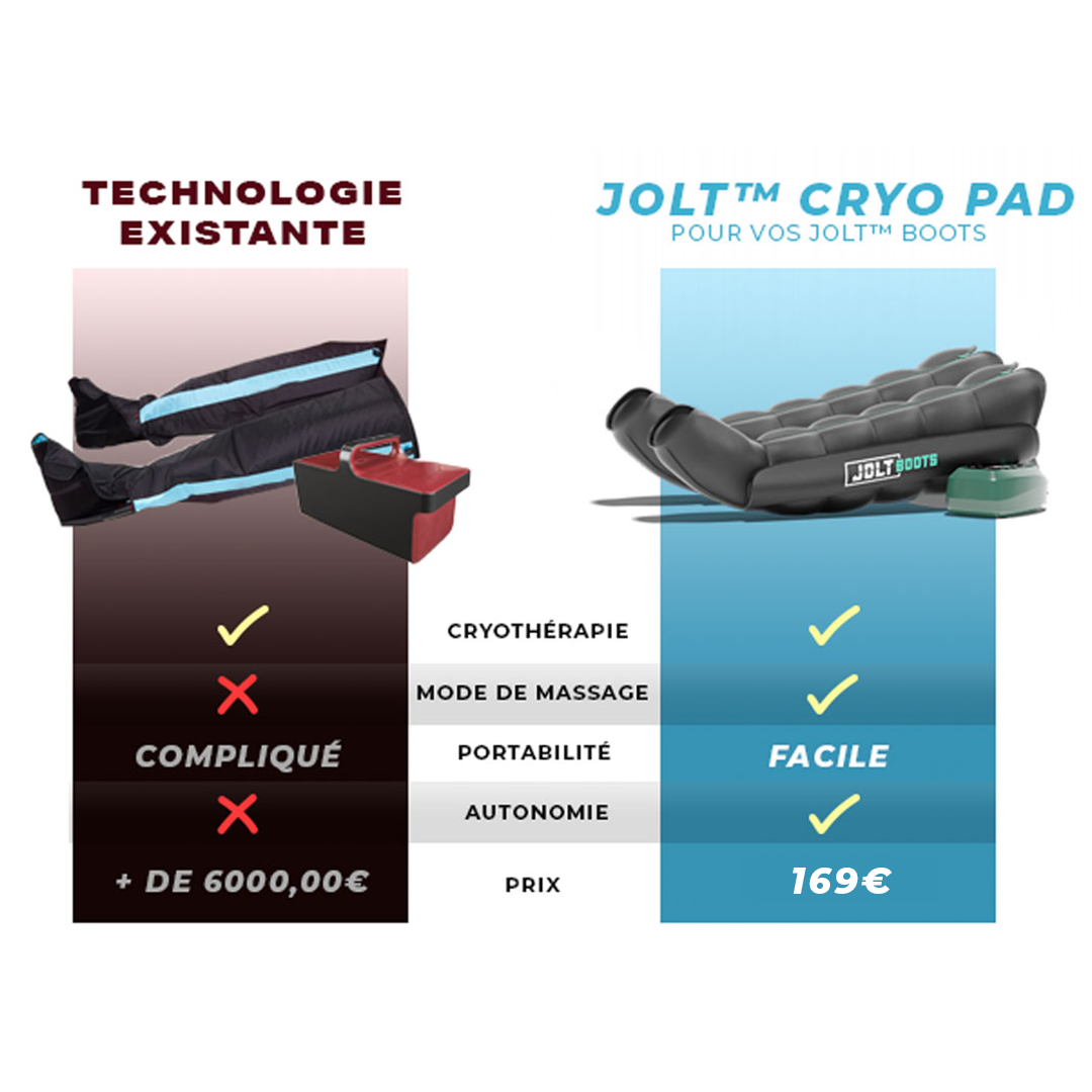 Cryo Pad
